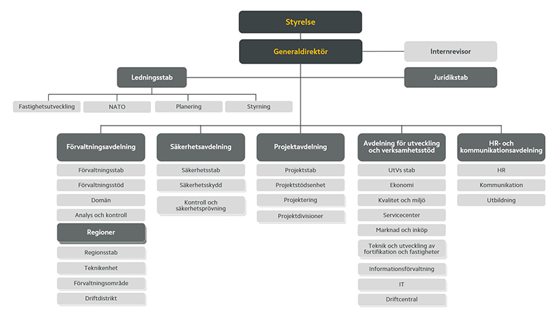 Organisationsskiss